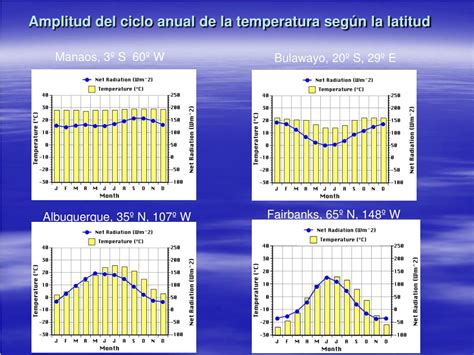 Ppt Variabilidad De Los Fenómenos Atmosféricos Powerpoint Presentation Id4018131