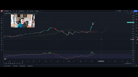 Weekend Market Update BTC Miners Miners MSTR SPY TSLA APPL NVDA