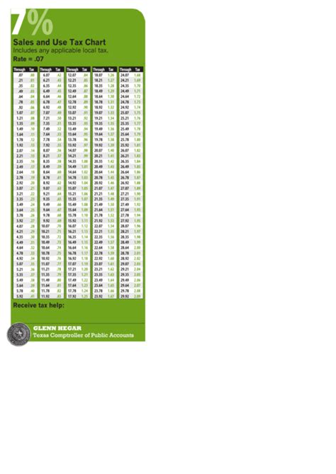 Texas Sales Tax Chart Printable