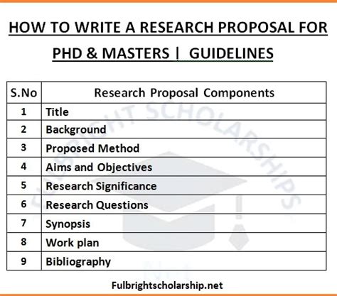 How To Write A Research Proposal For Phd And Masters Guidelines