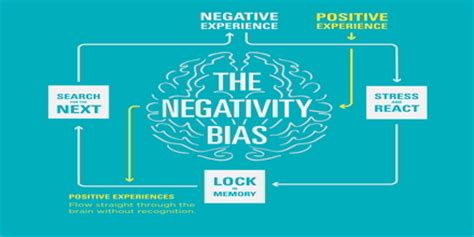 Negativity Bias - Assignment Point