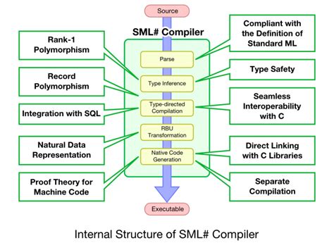 Environments In Software Development