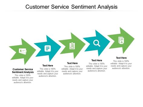 Customer Service Sentiment Analysis Ppt Powerpoint Presentation