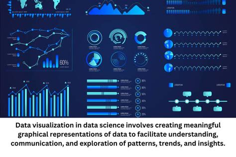 Data Visualization In Data Science plays a crucial role in data science