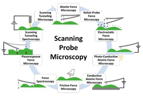 Crystals Free Full Text Advanced Scanning Probe Microscopy Of