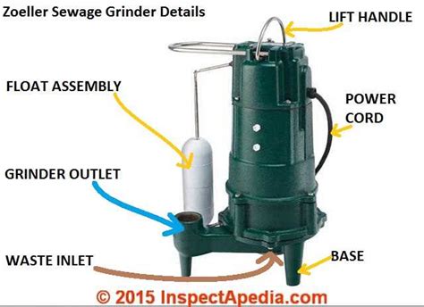 Sewer Pump Everything You Need To Know Expert Guide Updated