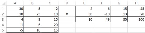 Excel function for Matrix Multiplication with examples