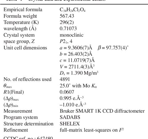 Table 1 From Crystal Structure Of 2 2 Bis 6 Hydroxy Biphenyl 3 Yl 1H