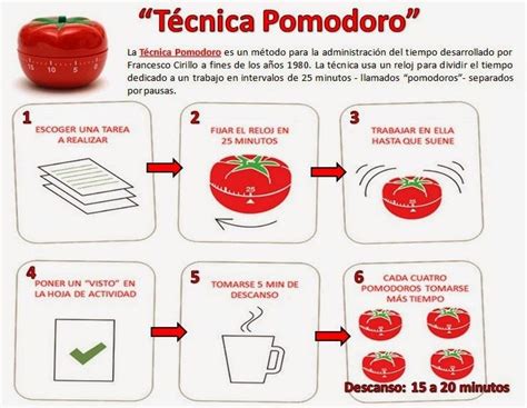 Academia Del Tiempo TÉcnica Pomodoro Estrategias De Aprendizaje