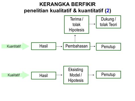 Cara Membuat Kerangka Pemikiran Dan Hipotesis Skripsi Youtube