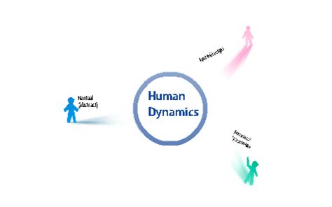 Human Dynamics by I Am