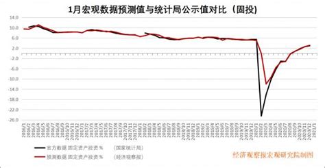 2021年1月宏观数据：大宗商品继续攀升 货币政策逐步回归正常化澎湃号·媒体澎湃新闻 The Paper