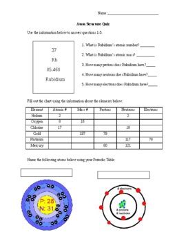 Atomic Structure Quiz by Chelsea Watson | Teachers Pay Teachers