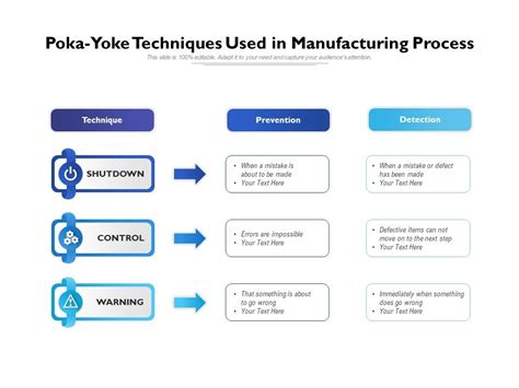 Poka Yoke Chart