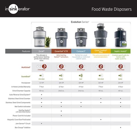 Insinkerator Evolution Excel Lift And Latch Quiet Series 1 Hp Continuous