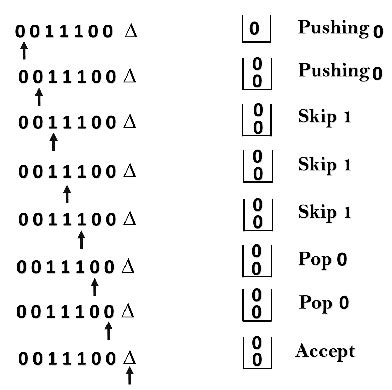 Pushdown Automata Pda Universitymcqs