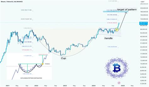 Technical Analysis of BTC/USDT Chart for BINANCE:BTCUSDT by melikatrader94 — TradingView