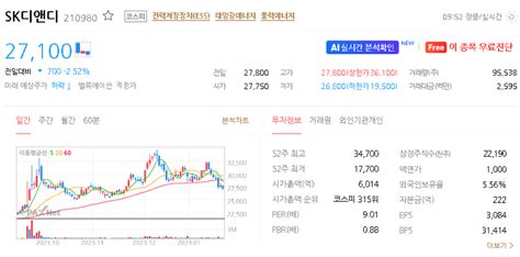 Sk디앤디 주가 전망 목표주가 2024년 투자 전망