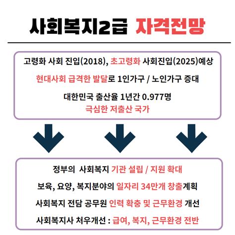 노인주간보호센터 설립조건 사회복지사 2급으로 준비해요