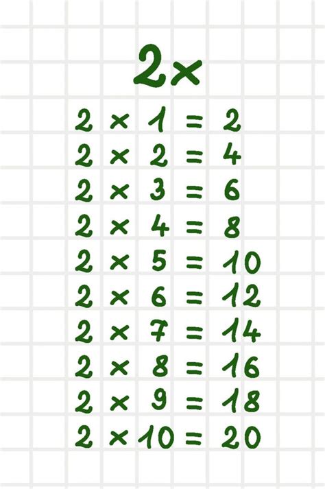 Aprende La Tabla Del 2 Consejos Y Trucos Tablas Multiplicar