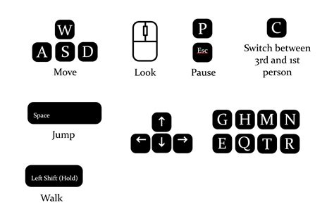 Game Keyboard Controls Template Affinity Photo And PSD File Motion