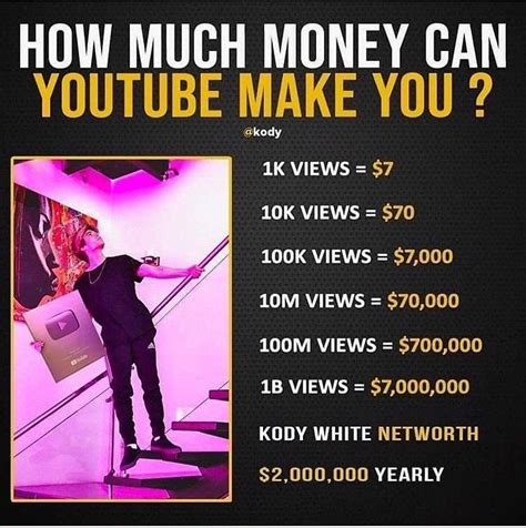 How Much Money Can Youtube Make You In 2020 Making Money On Youtube Challenge Quotes