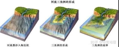 地理干货丨高考地理常见的24个过程类问题归纳（上） 知乎