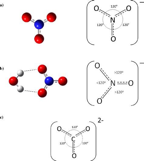 Nitrate Ion Molecular Geometry