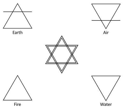 22 Symbols that Represent the 4 Elements (Fire, Air, Water, Earth)