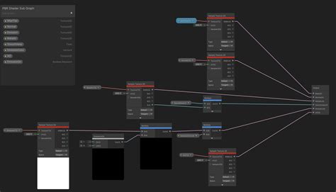 【unity】shadergraph学习笔记 Unity Urp Alpha Clipping Csdn博客