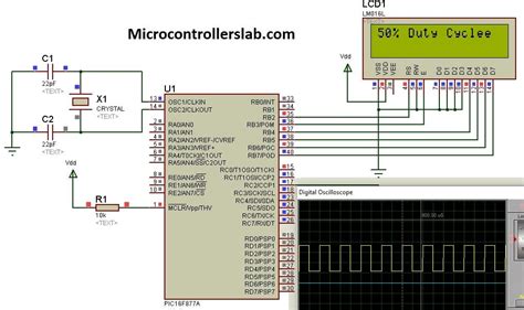 PWM Using Pic Microcontroller Example In MPLAB XC8 And MikroC