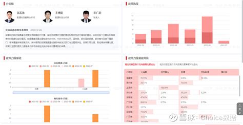 中信证券投研魔方平台2 0重磅上线 2021年12月9日中信证券与 东方财富 旗下Choice数据品牌达成投研服务深度合作整合场景创新