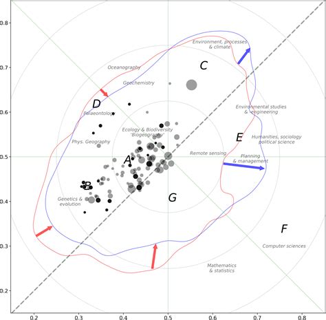 Biogeography Map