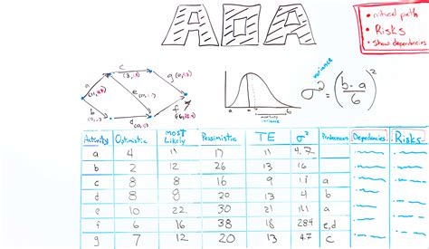 How to Chart the Critical Path - ProjectManager