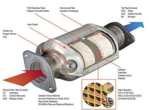 High Flow & Performance Catalytic Converter Prices | Master Muffler