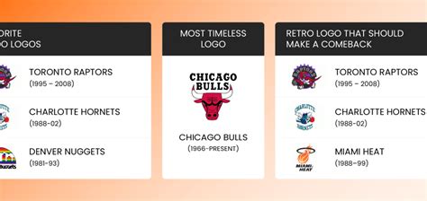 Which NBA Teams Have the Best and Worst Logos? – NBC Los Angeles