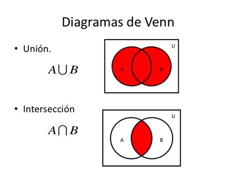 A Union B Interseccion C Diagrama De Venn Conjuntos Interse