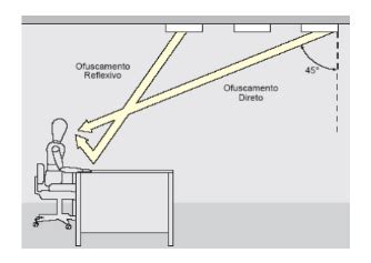 Como fazer cálculo luminotécnico Que programa usar Guia prático