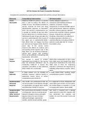 IHP 501 Module Six Project Preparation Worksheet Docx IHP 501 Module