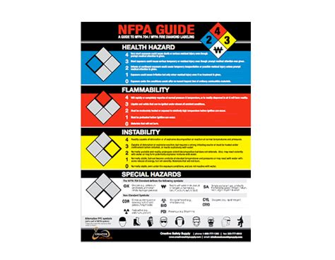 Nfpa Labels Guide