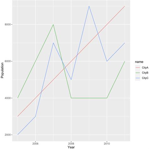 R Multiple Plots On One Page Using Ggplot Stack Overflow Images