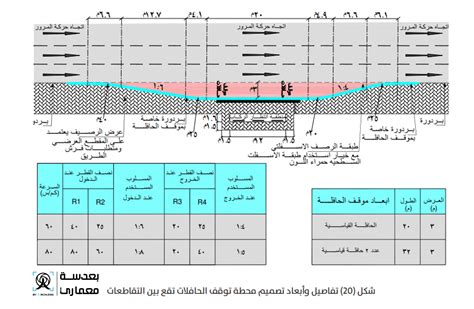 أسس تصميم مواقف السيارات Parking 2