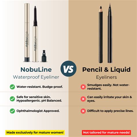 Nobuline Waterproof Eyeliner Nobu Caremetics