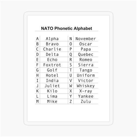 NATO Phonetic Alphabet Chart Super Heavy Duty Mil Laminated, 49% OFF