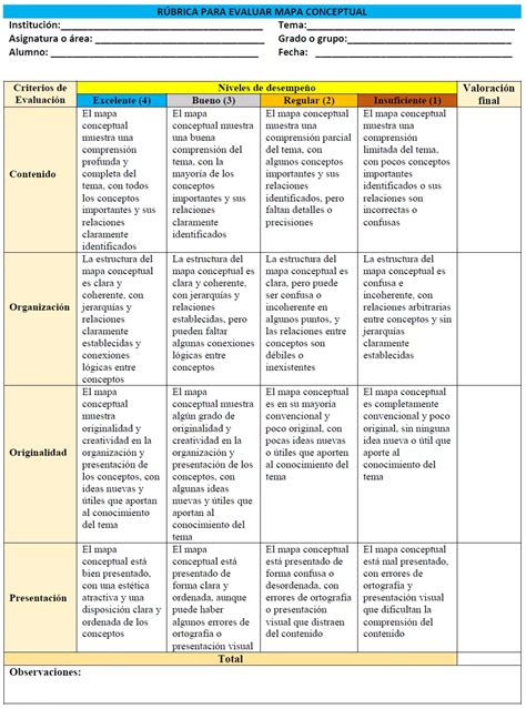 Rubrica Para Evaluar Mapa Mentaldocx Creatividad Imagen Porn Sex