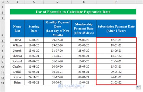 How To Calculate Expiration Date With Excel Formula