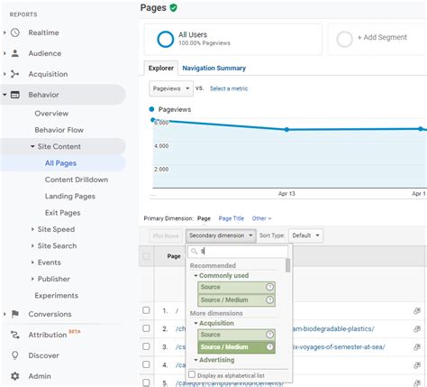 Understanding What Is Source Medium In Google Analytics A