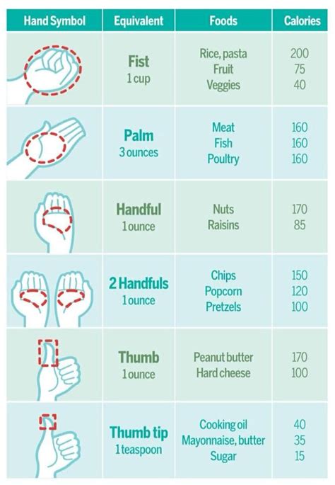 Portion Size Cheat Sheet Health Fitness Healthy Living Get Healthy