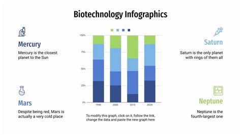 Biotechnology Infographics Google Slides PowerPoint Theme