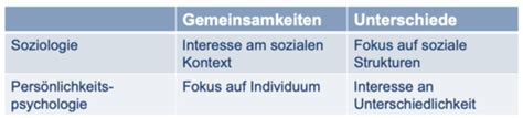 Sozialpsychologie Karteikarten Quizlet